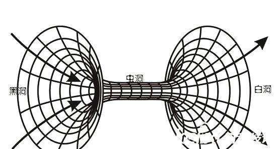什么是白洞，什么是白洞和开灯（天文爱好者说的白洞是个什么东西）