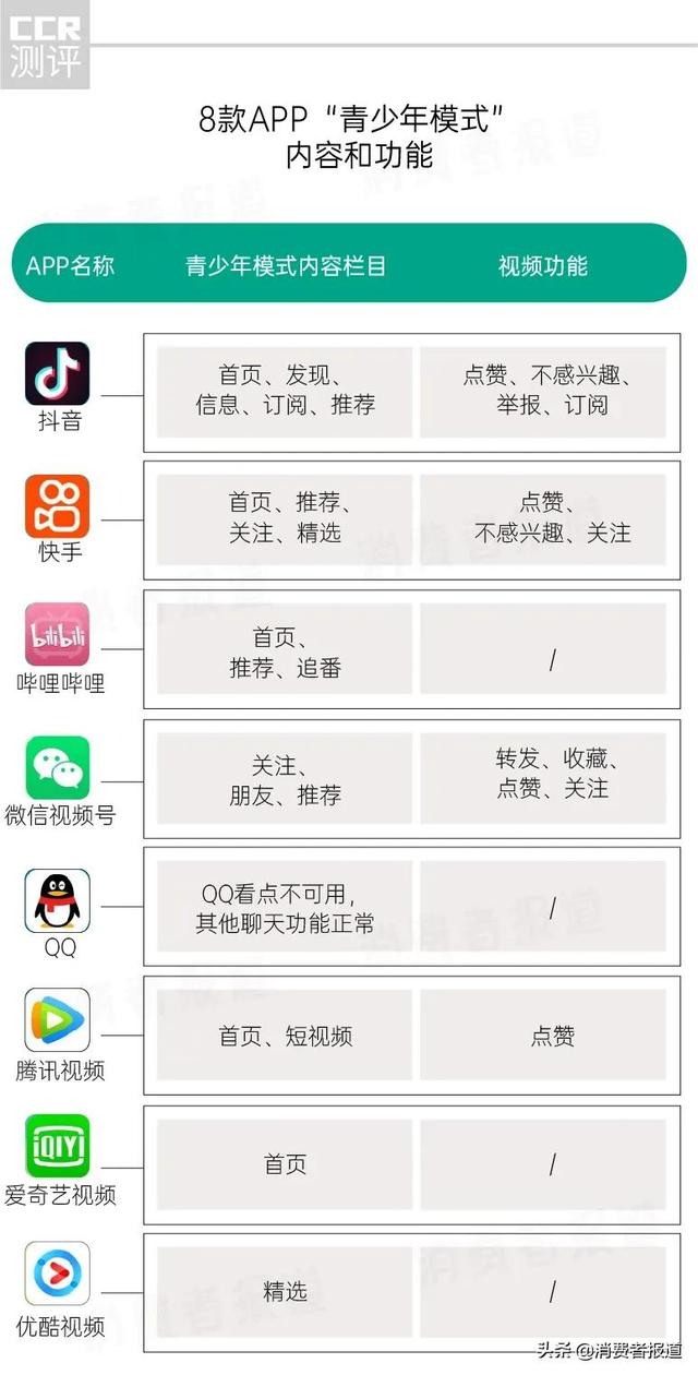 儿童模式app，手机怎么设置儿童模式（8款APP“史上最严青少年模式”测评）