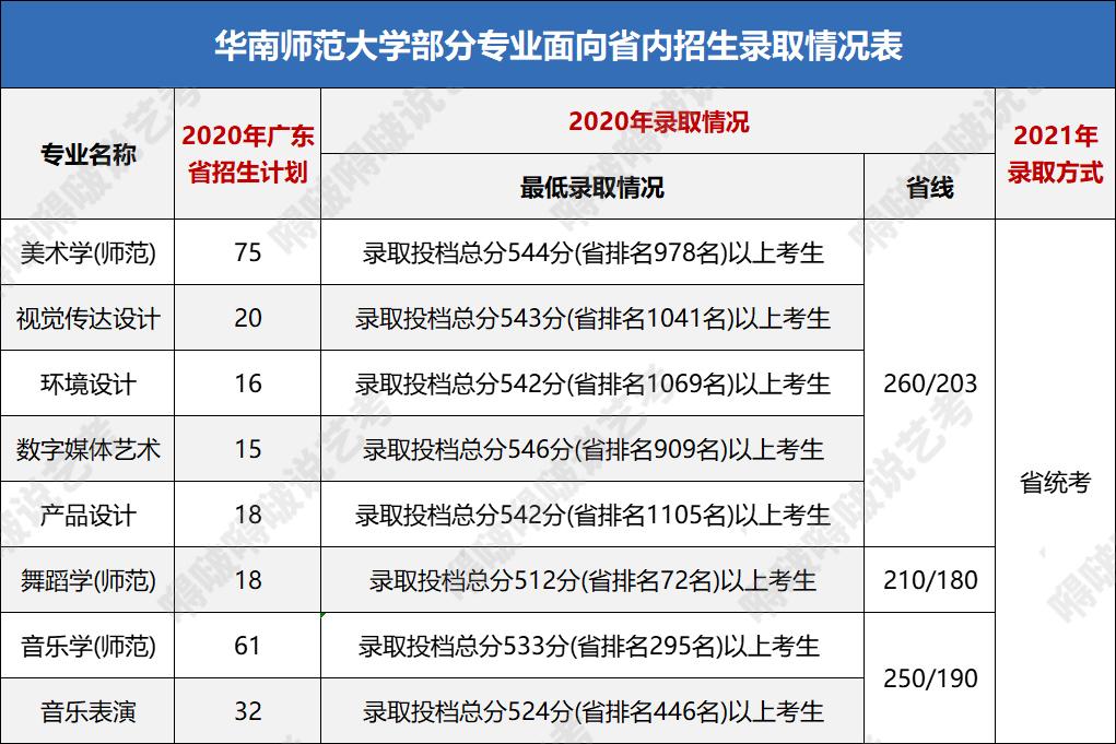 華南師範大學