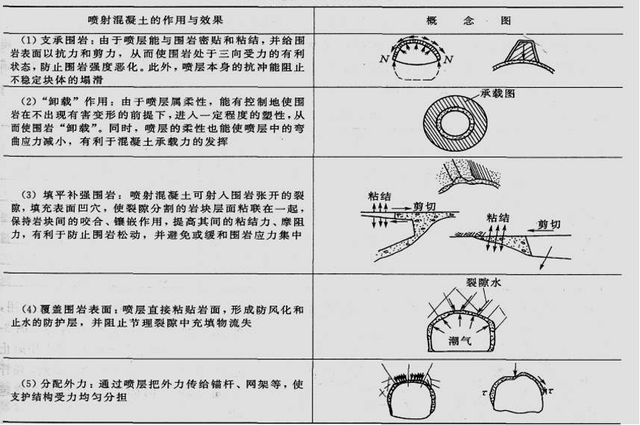 锚钉和锚杆的区别，锚钉和锚栓的区别（提高围岩稳定性的措施）