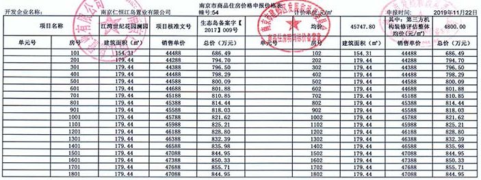 南京江心洲房价(南京江心洲二手房房价)