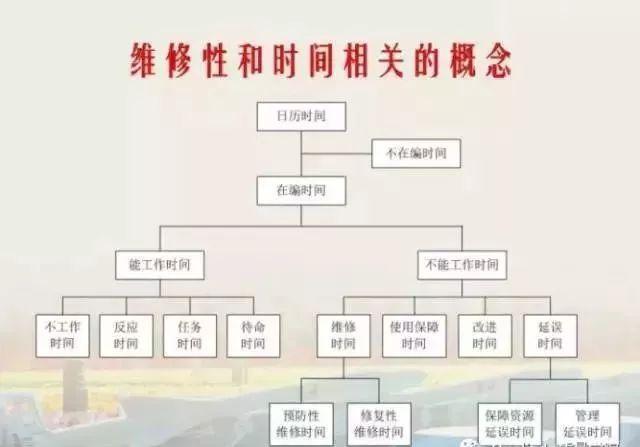 fmeca什么意思，fma是什么意思（国军标要求的产品“六性”到底是什么）