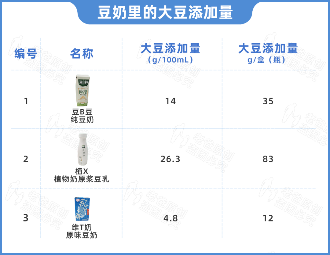 成人抖音豆奶()