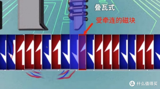 desktop是什么意思啊，1万多字彻底教会你硬盘如何选择