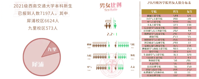 西南交通大学犀浦校区，西南交大为什么全体核酸检测（西南交通大学今年本科新生7197人）