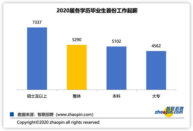 研究生有什么用，读研究生有什么用处（我要这学历到底有何用）