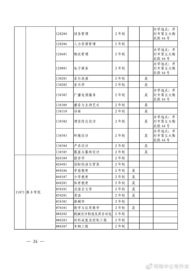 河南专升本招生院校与专业查询，速看！2021年河南“专升本”（2021年河南省专升本48所院校招生专业汇总）