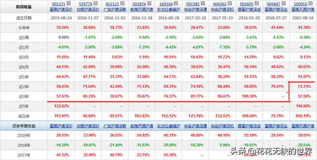 什么是泸港深基金（如何筛选沪港深主题基金）