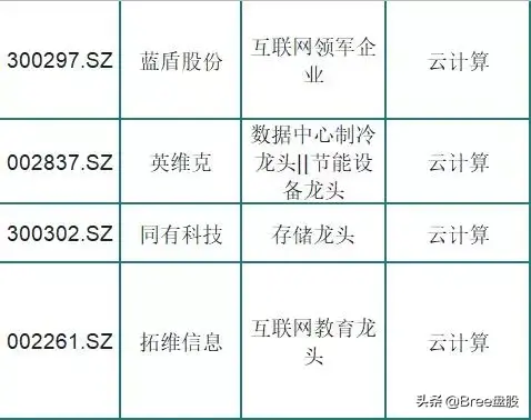 云计算龙头股，云计算概念股一览（被市场低估的75只云计算龙头股）