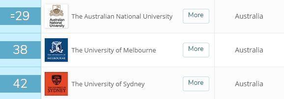 澳大利亚的大学，澳大利亚有哪些著名大学（世界排名前30的大学——澳洲八大澳大利亚国立大学）