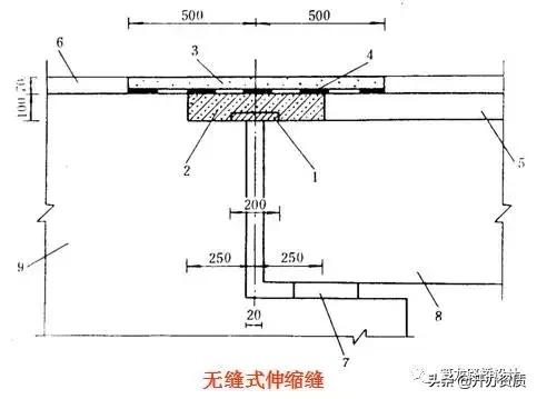 桥面防水层是在哪个位置，但你还真不一定会设计