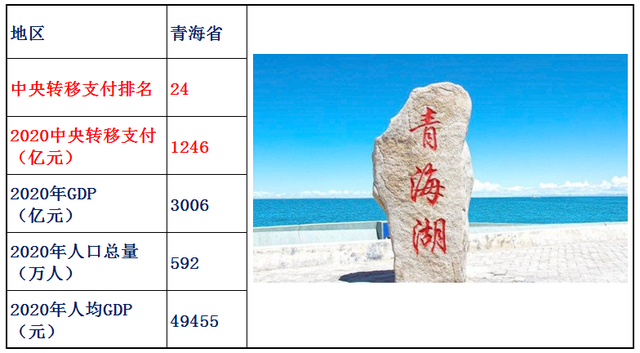 转移支付是什么意思，村级转移支付是什么意思（2020年中央转移支付各省资金明细）