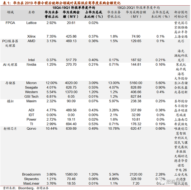 vll是几，vll是几号数字（详解市场疑虑与投资价值）
