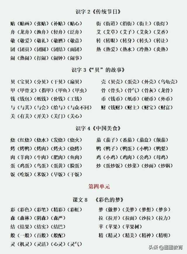 用店字组词，店字组词和拼音怎么写（二年级下册语文：全册生字组词）