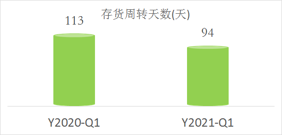 钛白粉是什么，钛白粉是干啥的（行业龙头龙佰集团业绩大增）