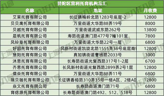 上海37家托儿所大盘点，上海托儿所（2021上海16区326所托育机构名单出炉）