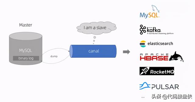 vivo账号怎么注销，如何注销vivo账号（Canal组件简介与vivo帐号实践）