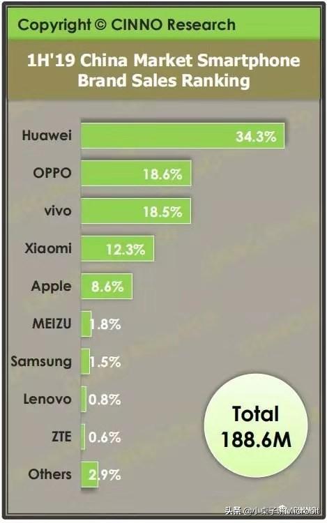honor是什么意思，honor什么意思（一文理清华为、HONOR、OPPO、VIVO、Realme、Redmi、IQOO）