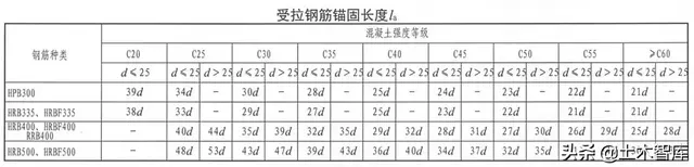 length是什么意思，LabE到现在你还傻傻分不清楚吗