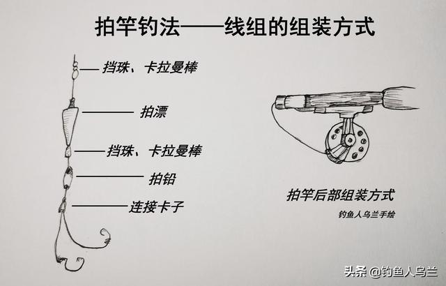 手竿怎么钓梭鱼，手竿钓梭鱼钓底还是钓浮（专攻梭鱼的独特钓法）