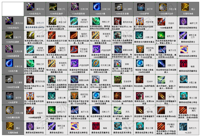 幽灵幻影卡尔萨斯，卡尔萨斯死神皮肤有特效吗（《云顶之弈》新手向基础攻略）