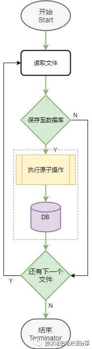 免费且开源的流程图工具 Draw.io