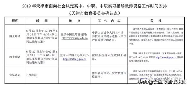 教资联系地址和邮编怎样填，教资认定电子邮箱地址填啥（天津市2019教师资格申请认定工作安排）