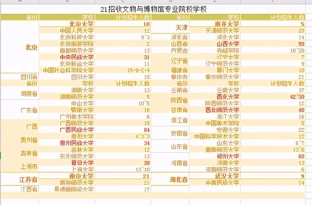 仲恺农业工程学院有MBA吗，广东省有多少大学有MBA（这6个专业闭着选学校大概率都能上）
