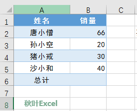 excel中出现了#NAME怎么解决，excel中出现了一个小白边框（输入公式出现NAME错误怎么办）
