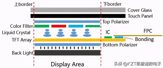 cof是什么意思，cof载带芯片是什么意思（全面屏的COG、COF、COP芯片封装技术解析）