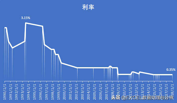 定期转活期利息怎么算（2000元存银行28年能有多少利息）