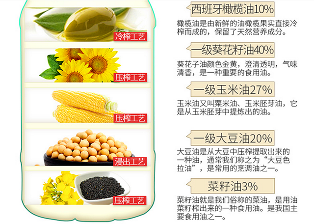 色拉油是什么油，色拉油是什么油可以用什么代替（它和食用油，调和油有什么区别）