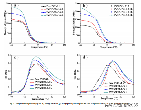 opbi是什么组织，opbi百科（聚苯并咪唑作全色紫外吸收剂）