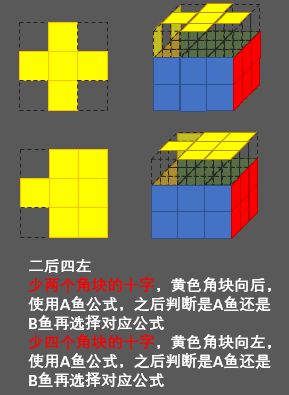 魔方还原最简单的方法（附详细图文解说)）