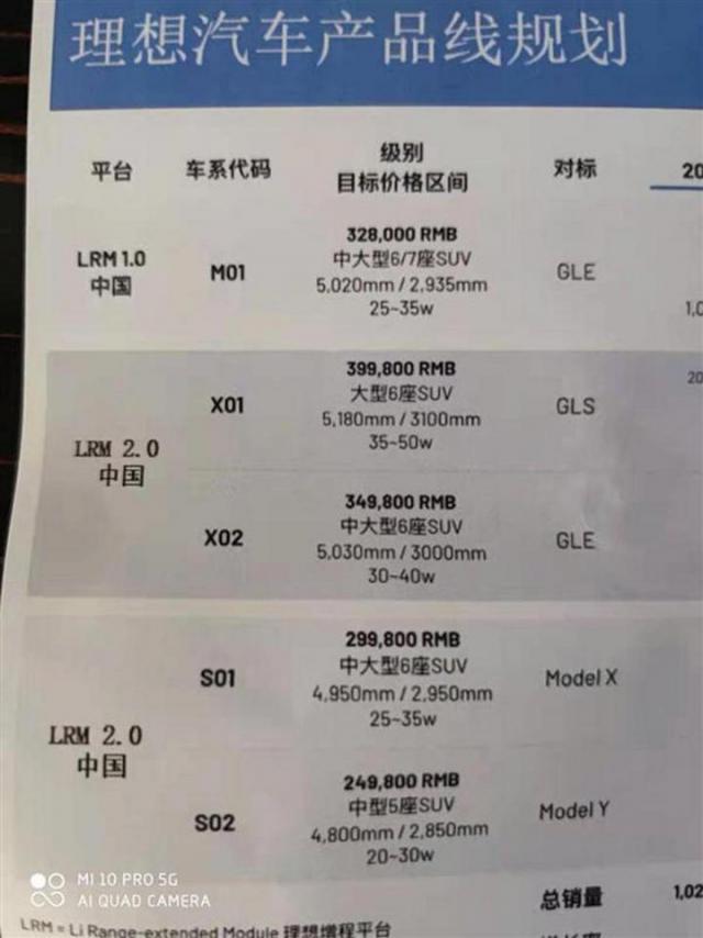 理想万是什么车，理想万是什么车呀（产品力对标奔驰GLS）