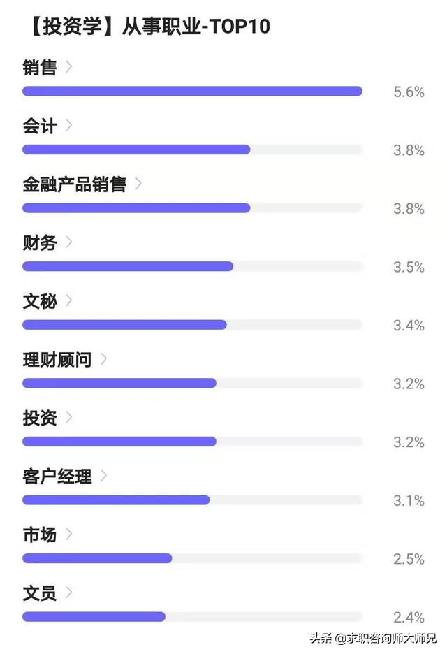 投资学专业介绍，投资学专业介绍怎么写（投资学专业毕业后）