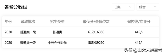 青岛海洋大学分数线，山东海洋大学分数线（山东省国字头大学）