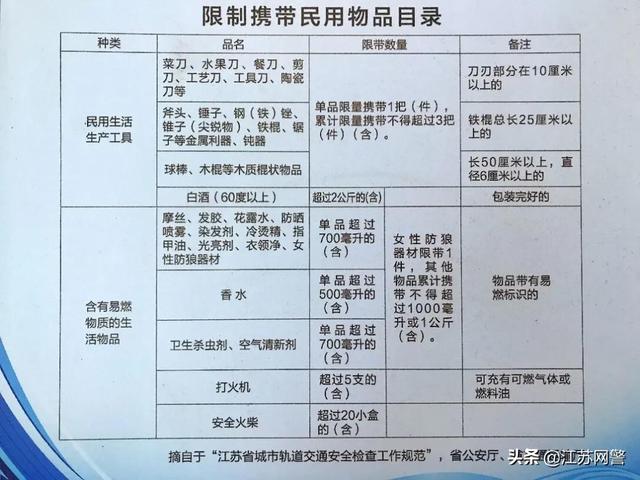 定妆喷雾可以带上地铁吗，柏瑞美定妆喷雾可以带上地铁吗（这些出行安全常识您知道吗）