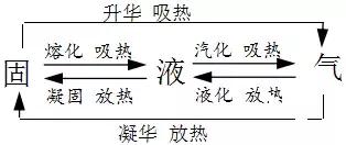 1m等于多少nm，0.5m等于多少nm（初中物理上学期知识点超全汇总）