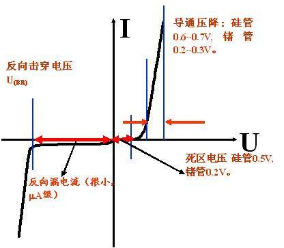 二极管图片及型号图片，开关二极管型号（二极管选型的15个关键要素）