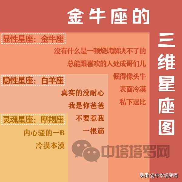 十二星座  星图，十二星座三维星座图