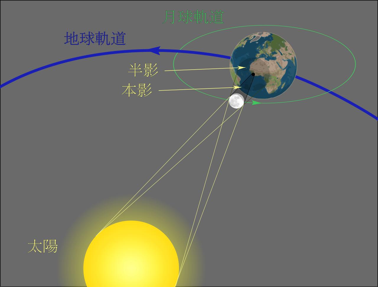 日全食图解，日食形成过程示意图