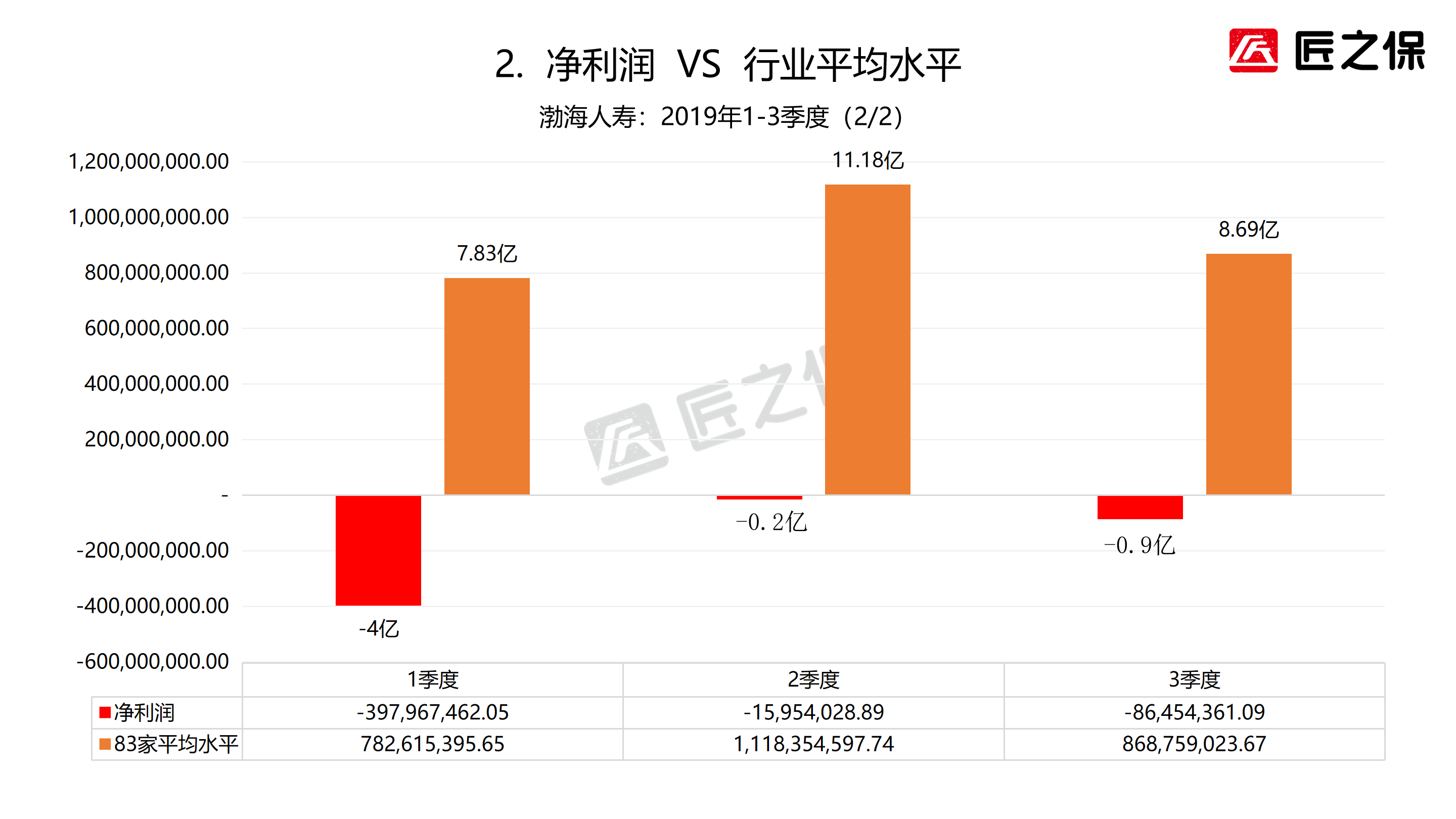 渤海保险公司（我叫渤海人寿）