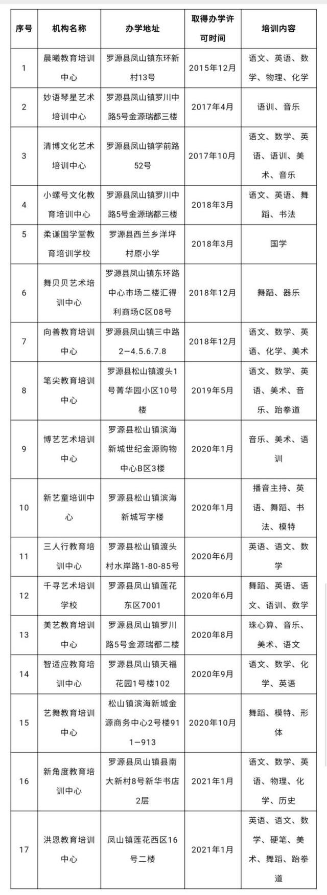 福州哪个教育机构比较好_福州哪个教育机构好_福州比较好的教育培训机构，福州教育机构倒闭（福州校外培训机构黑白名单全发布）