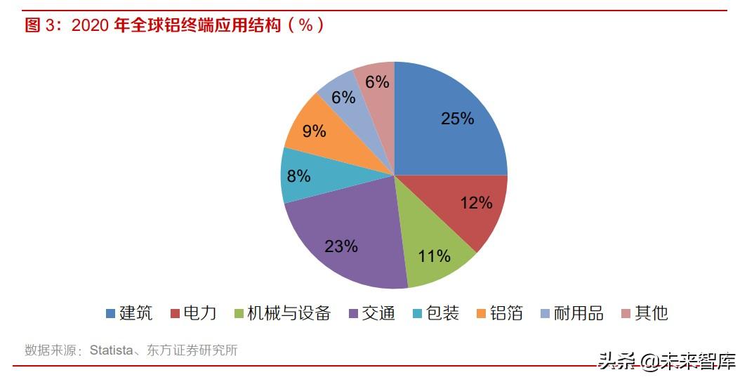 忠旺铝材（高端铝材行业研究）