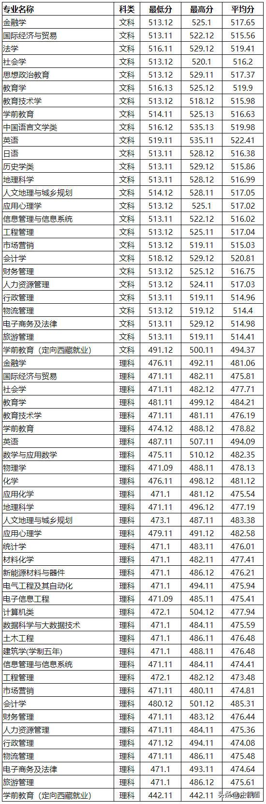 安阳师范学院有哪些专业，专业目录一览表（安阳师范学院计划招生8798人）