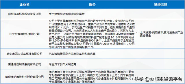 汽车制动系统行业研究报告（附112家关联企业介绍）-参照系