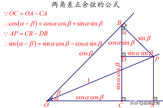 三角函数基本公式，三角函数相关公式高中数学（<让知识直观、常识化>--不断更新中……）