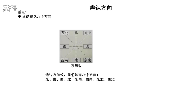 二年级数学方位图怎么画，二年级数学方位图怎么画视频（二年级课本下册——方向与位置）