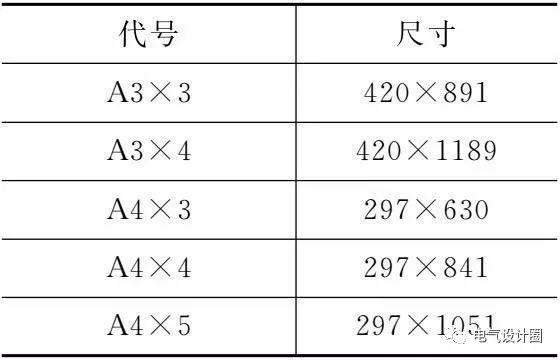 电气施工图的绘图有什么要求，一般有哪些规定？本文清楚告诉你